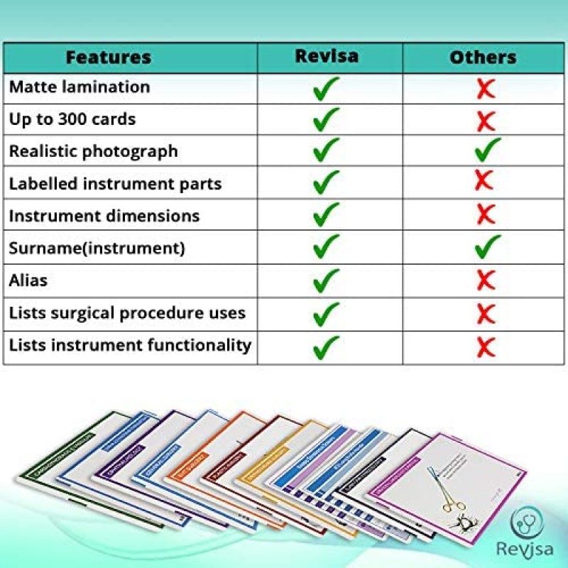 Surgical Instrumentation Flashcard for Technologists Exam,For Medical Students,Operating Room Nurses. Illustrated Instrument Index Cards for General Surgery Ob/Gyn Cardio,Orthopedics,Vascular 2